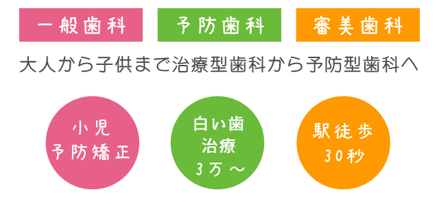 医院のポリシー